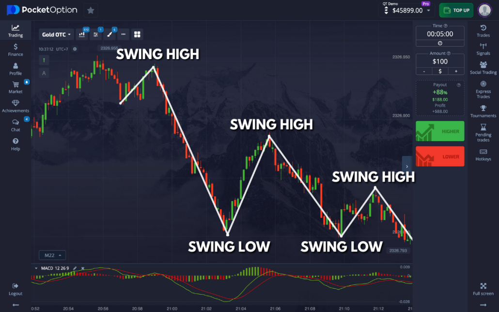 The Ultimate Guide to Trading on PocketOption 35