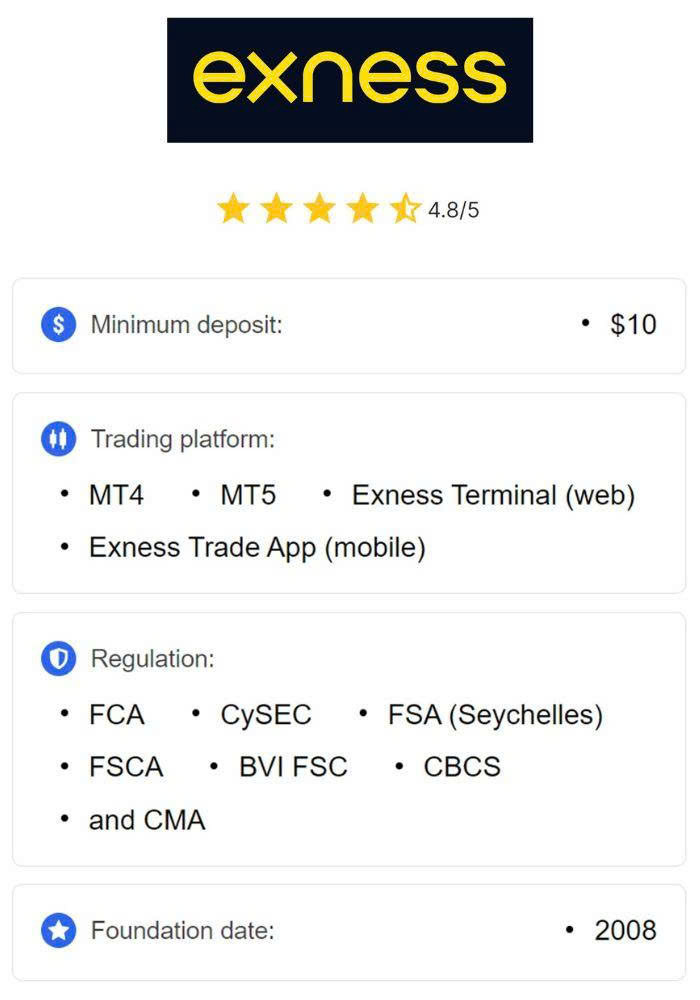 Your Gateway to Trading Exness Demo Account